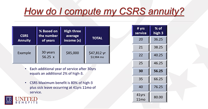 What Does My Retirement Look Like Under The Civil Service Retirement ...